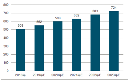 西工2023年中国无纺布行业全景图谱